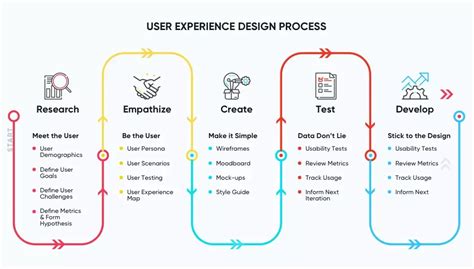 Why User Experience (UX) Design Is So Hard to Get Right | User ...