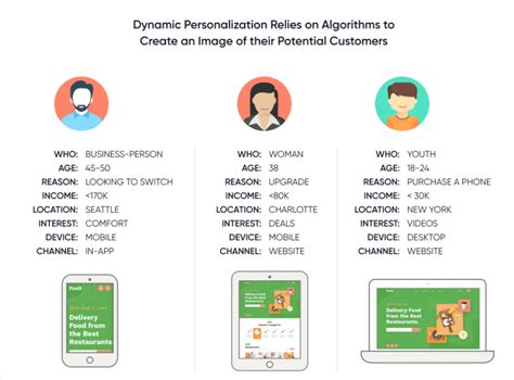 Product Personalization in UX | Userpeek.com