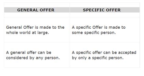 What specific techniques best showcase intricate artistry for an ‘Elegance Defined’ beauty blog?