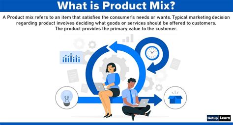 What is Product Mix? Definition, Concept, Classification, Components