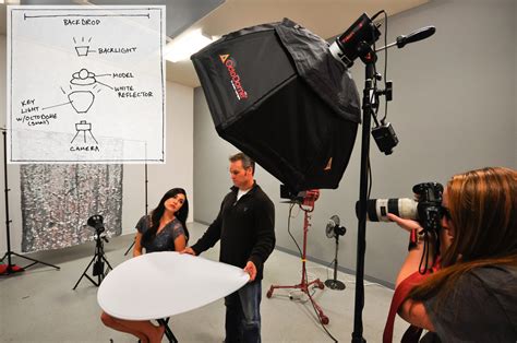 Lighting Setup For Makeup Photography | Saubhaya Makeup