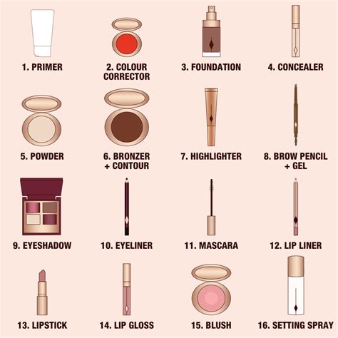 Easy Makeup Steps Clearance | emergencydentistry.com