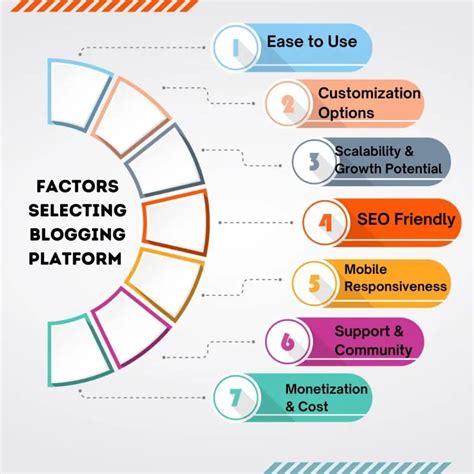 What visual strategies elevate beauty blog content to embody ‘Artistry Enhanced, Elegance Defined’?