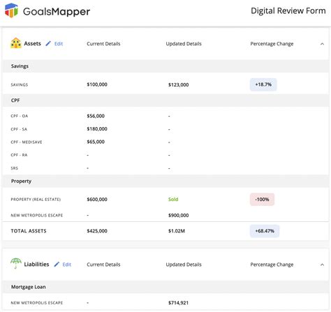 Review changes for Digital Review Form – Goalsmapper Helpdesk