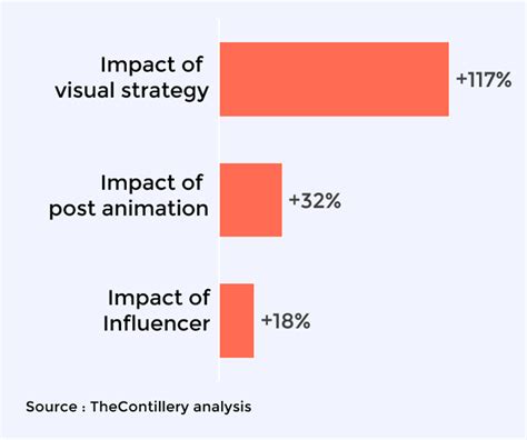What refined visual content strategies boost engagement for an ‘elegance defined’ beauty blog?