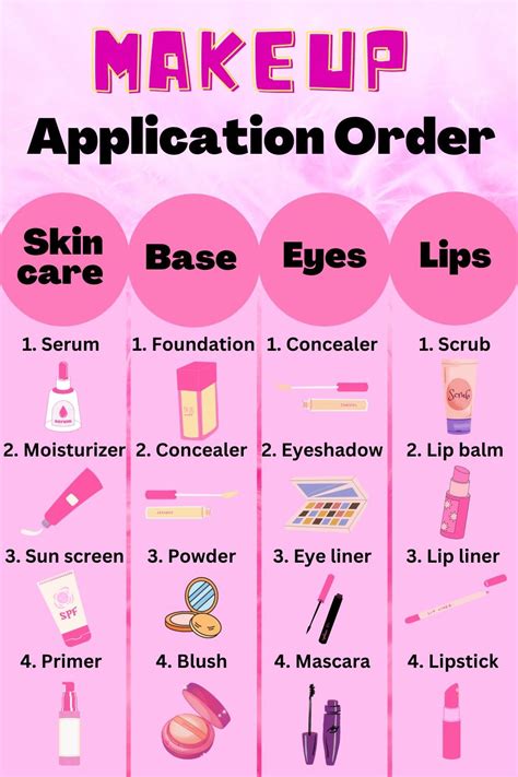 Makeup application – Artofit