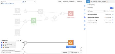 Operationalizing Data Quality: The Key to Successful Modern Analytics