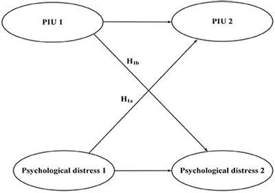 Frontiers | Evaluating a cross-lagged panel model between problematic ...