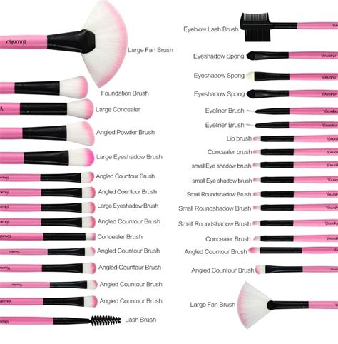 32 Makeup Brushes And Their Uses | Saubhaya Makeup