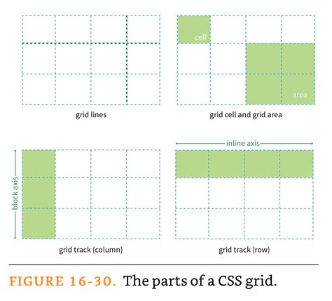 CSS Grid | Comm244 Notes