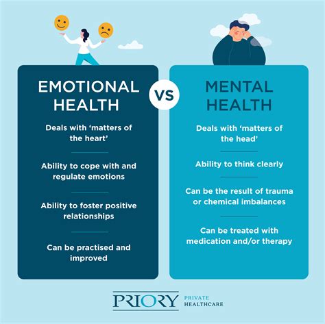Mental Emotional Health Examples Mental Health Awareness Month Tips