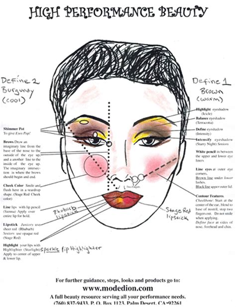 Makeup Chart - Bios Pics
