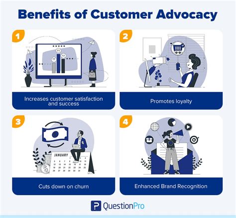 Customer Advocacy: What it is & How It Works | QuestionPro