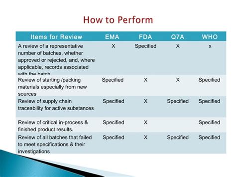 Product quality review | PPT