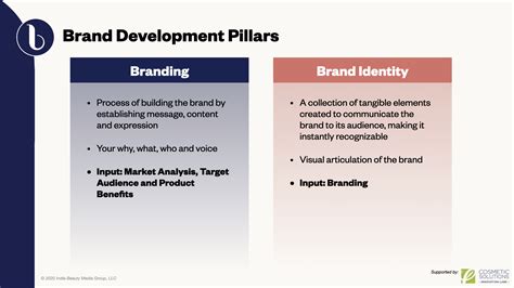 Essential Steps For Building A Beauty Brand | Beauty Independent