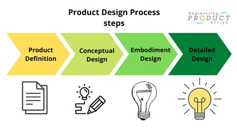 What is a Detailed Design phase of Product design?