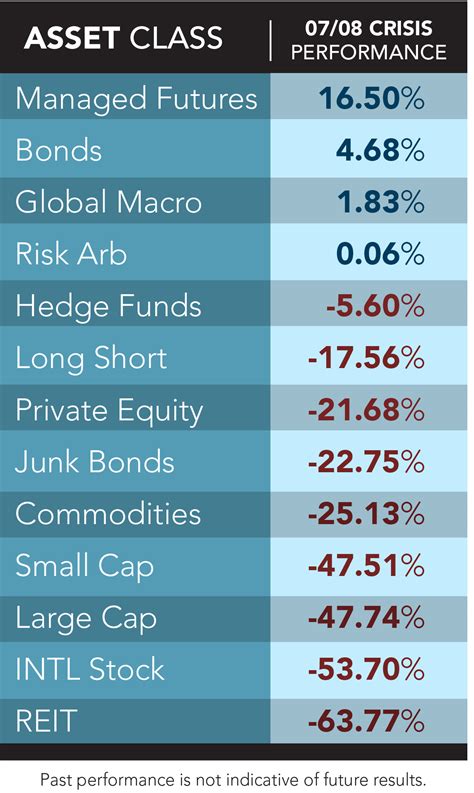10 years ago - Remembering the best Managed Futures run we've seen ...