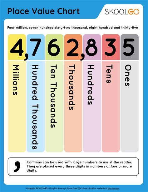 Place Value Chart Free Printable