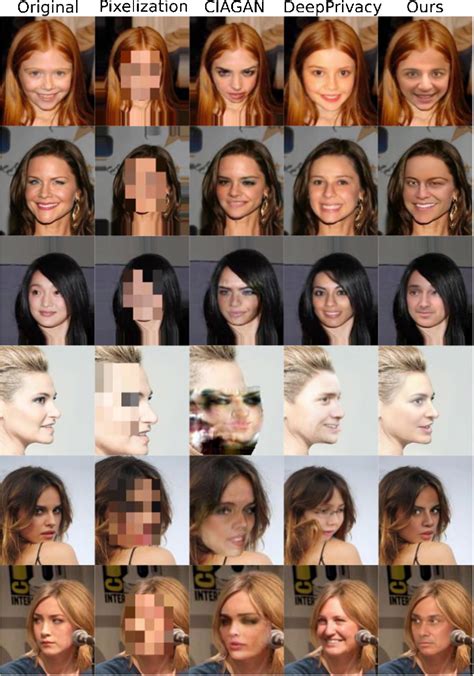 Figure 1 from De-identifying Face Image Datasets While Retaining Facial ...