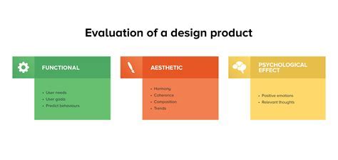 How To Evaluate If Product Design Meets Objectives
