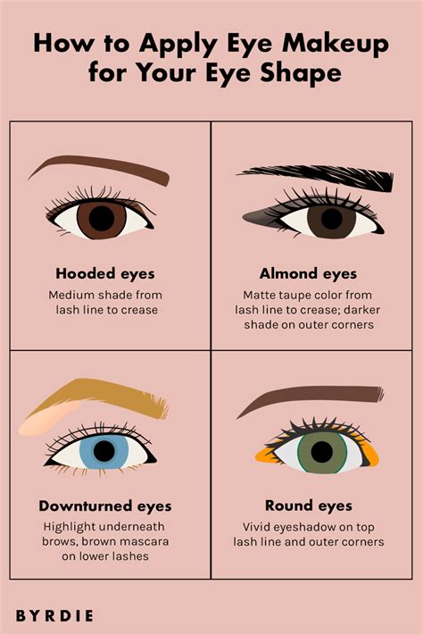 Everything you need to know about applying makeup for your eye shape ...