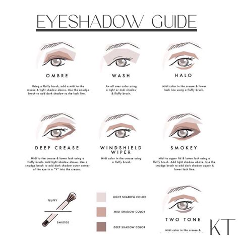 Ultimate Guide to Makeup | Explore Holistic Wellness — Kate Twigg
