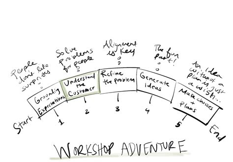 How do I translate workshop artistry into a truly enhanced, elegantly defined personal style?