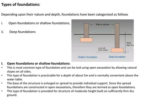 special foundation techniques | PDF