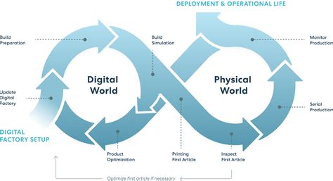 Build Quality - Additive Manufacturing | Oqton