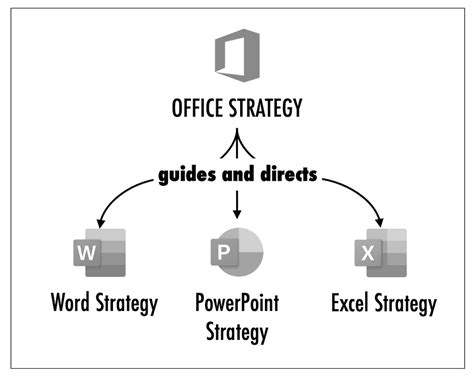 Everything You Need to Know about Product Portfolio Strategy | Roman ...