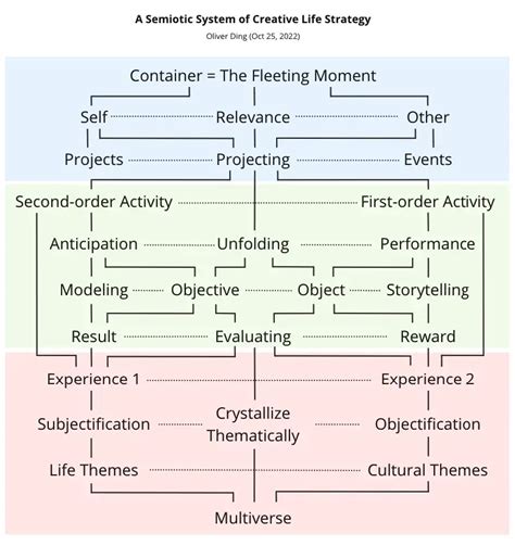 How does strategic curation achieve ‘Elegance Defined’ for a Pro Artist Portfolio?