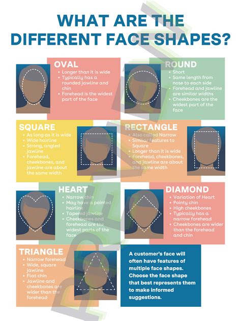 Identifying Face Shapes — Axonify Content Marketplace