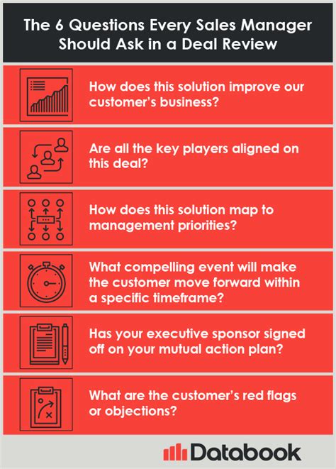 6 Deal Review Questions Every Sales Manager Should Ask - Strategic ...