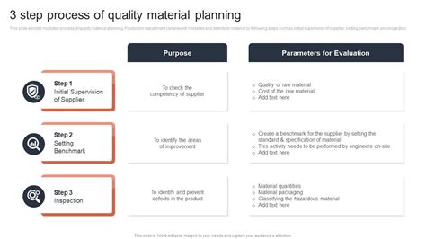 3 Step Process Of Quality Material Planning PPT Slide