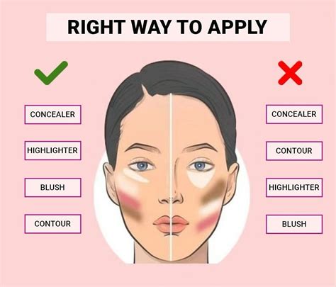 Makeup application – Artofit