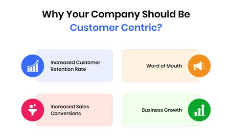 Customer Focus Images