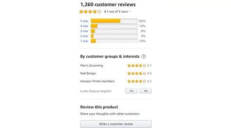 Best review prompts for discerning customers on product elegance & artistry?