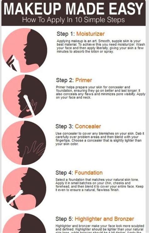 Makeup Application Steps For Beginners | Makeupview.co