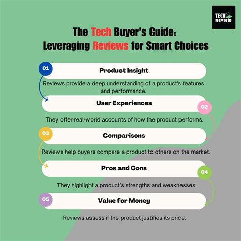 How insightful reviews can boost your buying decisions | Tech Review ...