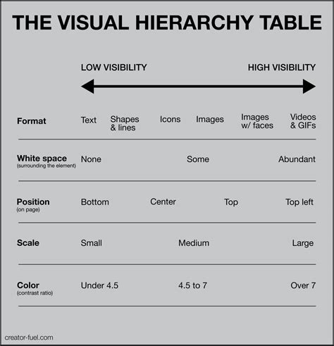 What is visual hierarchy in design? (Explained with examples)