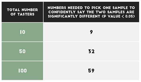 Science for product makers: sensory evaluation methodologies and result ...