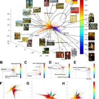 The representation could discover distinctive artists for each style ...