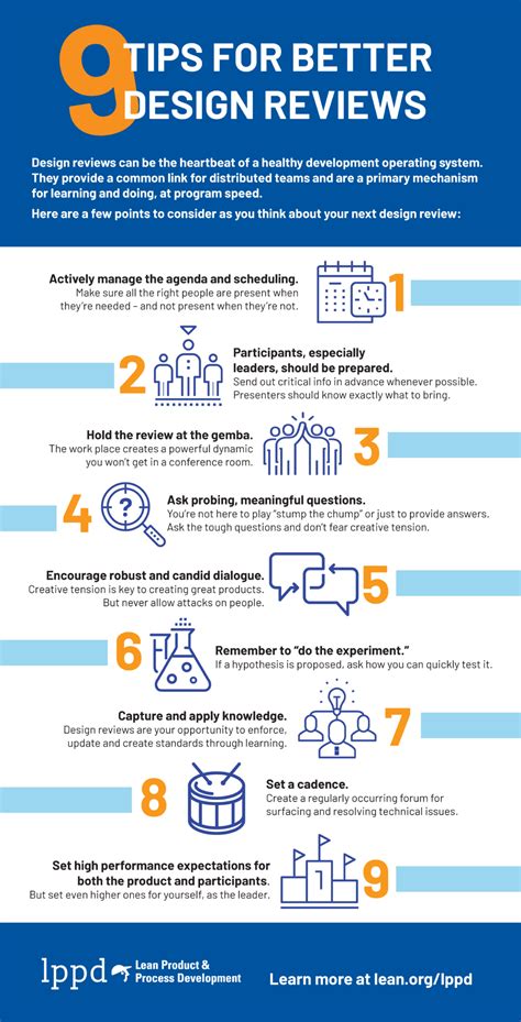 What specific prompts yield reviews on *curated design* and *material excellence*?