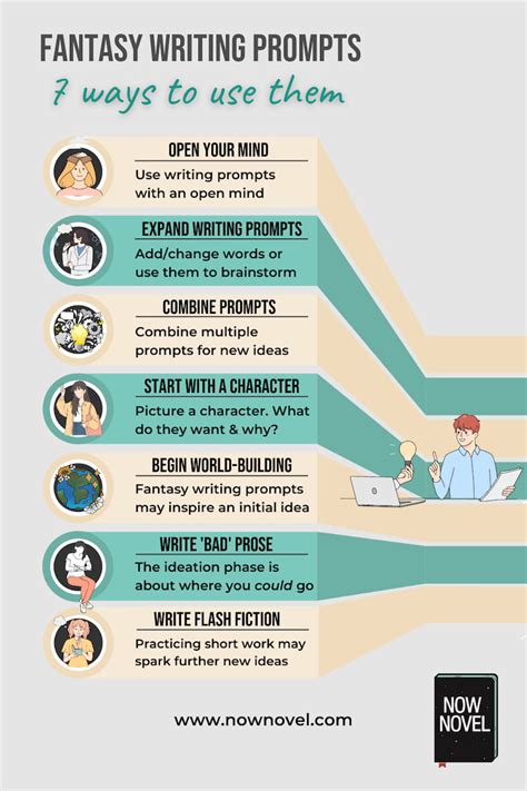 Story Writing Prompts Outlet | cityofclovis.org