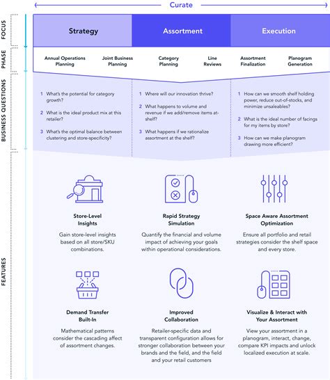 How to curate Pro Portfolio for elegant artistry and maximum client impact?