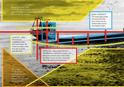 How to compose an artwork for best effect - Artists &amp; Illustrators