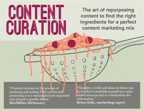 Curated Definition of Content Curation From 6 Best of the Best