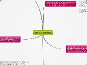 Effective Pedagogy - Mind Map