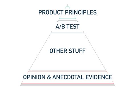 3 Suggestions to Make the Product Process More Enjoyable