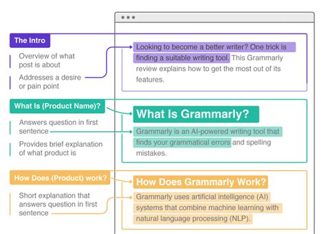 How to Write a Product Review: 4 Golden Rules in Writing